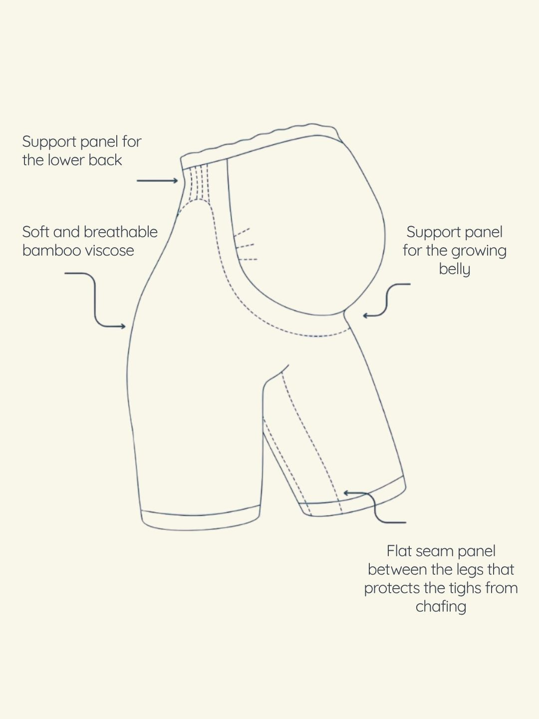 Momkind belly support shorts, Momkind rase, Momkind rasedate retuusid, rasedate lühikesed püksid, raseda tugipüksid, rasedašortsid, all-groups