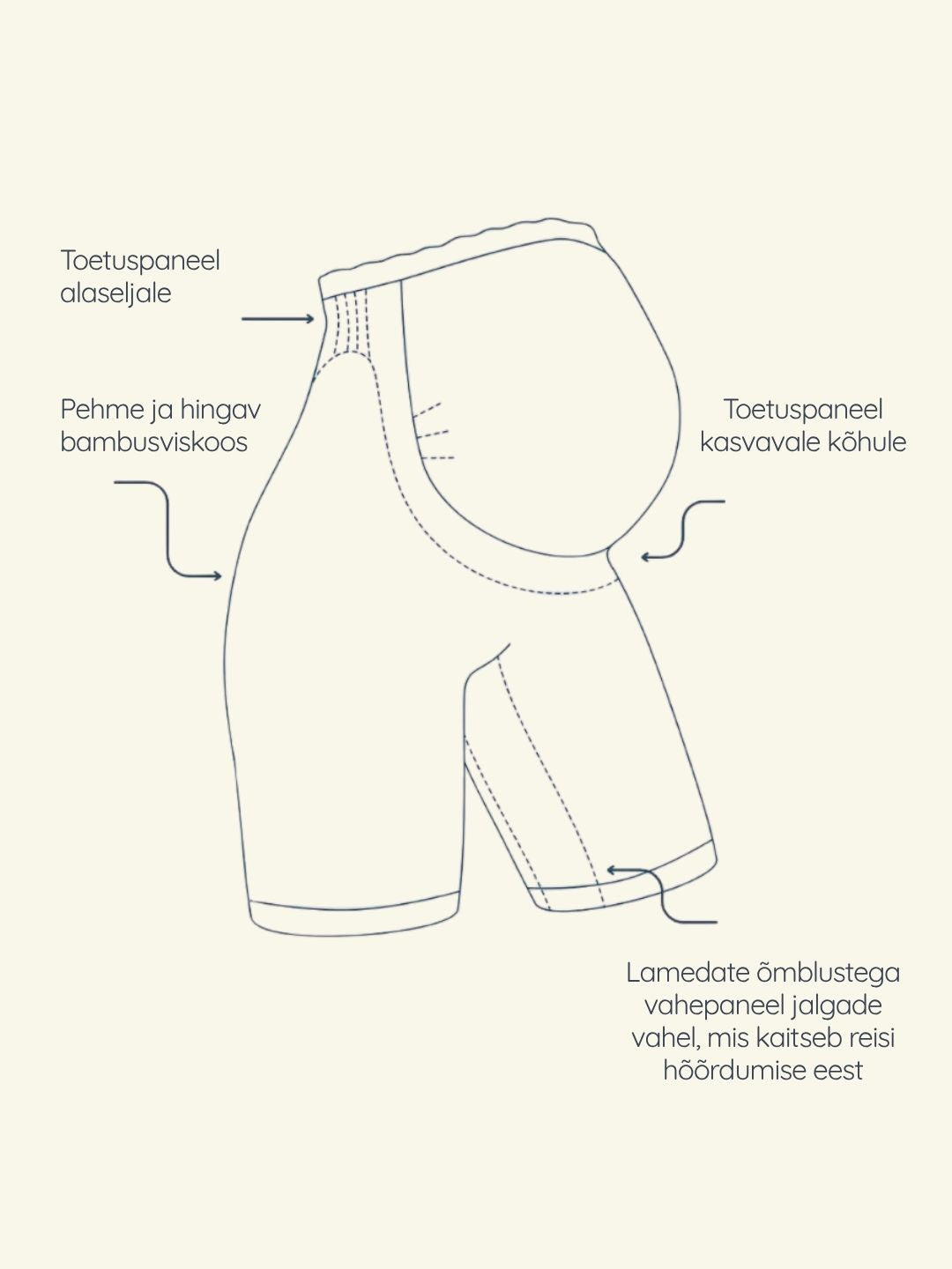 Momkind belly support shorts, Momkind rase, Momkind rasedate retuusid, rasedate lühikesed püksid, raseda tugipüksid, rasedašortsid, all-groups