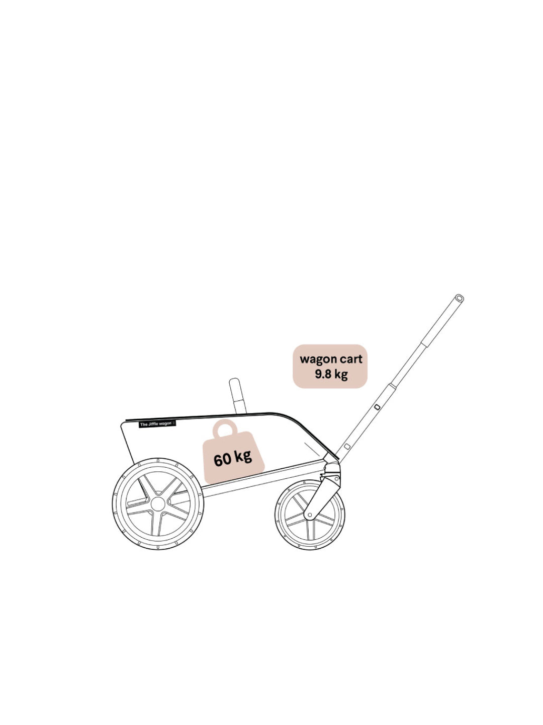 The Jiffle Wagon 6in1, The Jiffle Wagon 6in1 vankrikomplekt - lapsevanker, jalutuskäru, seisulaud, hoiukorv, järelveetav käru, kahe lapse käru, all-groups